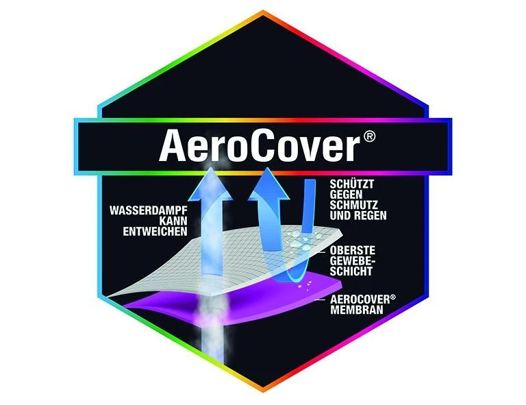 Schutzhülle AeroCover – Bild 4